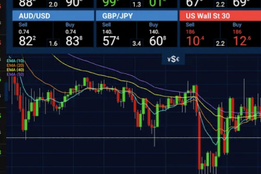 Institutional-grade execution